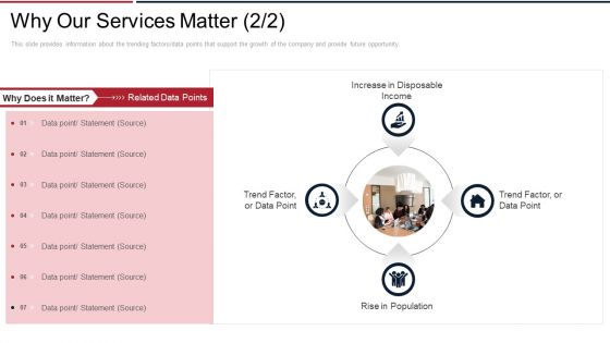 Next View Ventures Fundraising Pitch Deck Why Our Services Matter Source Graphics PDF Next View Ventures Fundraising Pitch Deck Why Our Services Matter Source Graphics PDF