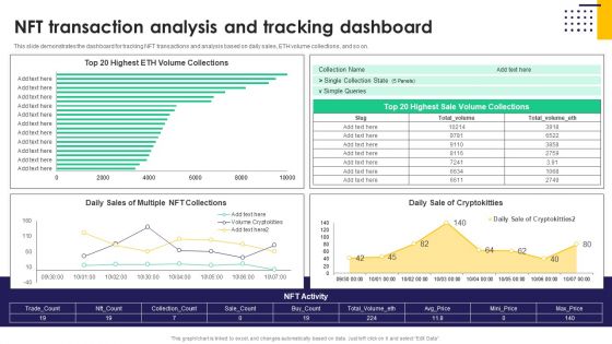 Nft Transaction Analysis And Tracking Dashboard Ppt PowerPoint Presentation File Layouts PDF