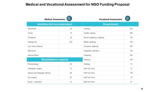 Ngo Funding Proposal Ppt PowerPoint Presentation Complete Deck With Slides