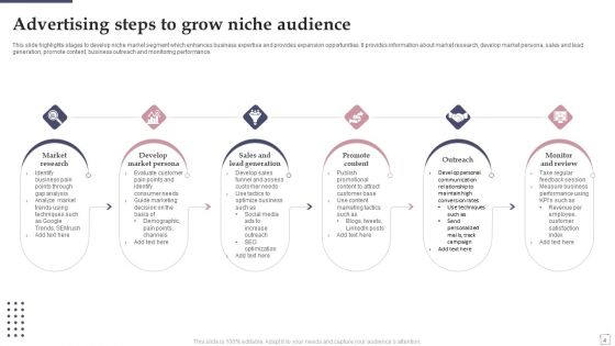Niche Advertising Ppt PowerPoint Presentation Complete Deck With Slides