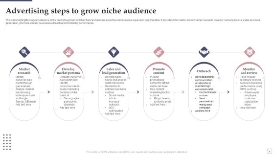 Niche Advertising Ppt PowerPoint Presentation Complete Deck With Slides Slide04