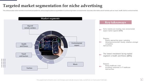 Niche Advertising Ppt PowerPoint Presentation Complete Deck With Slides Slide06