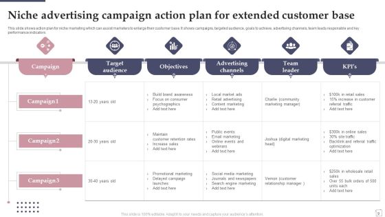 Niche Advertising Ppt PowerPoint Presentation Complete Deck With Slides Slide09
