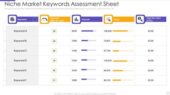 Niche Market Keywords Assessment Sheet Ideas PDF