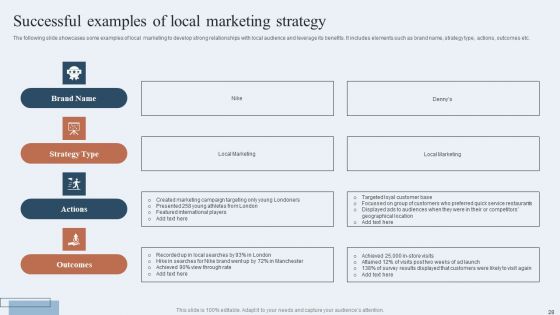 Niche Marketing Guide To Target Specific Customer Groups Ppt PowerPoint Presentation Complete Deck With Slides