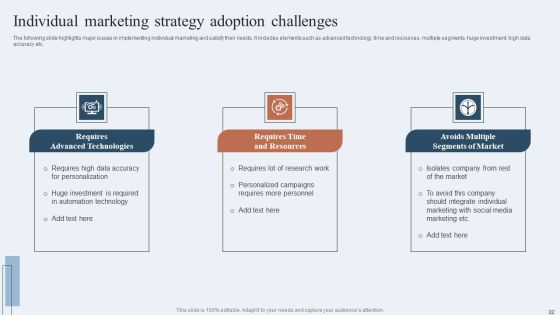 Niche Marketing Guide To Target Specific Customer Groups Ppt PowerPoint Presentation Complete Deck With Slides Slide32