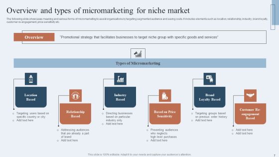 Niche Marketing Guide To Target Specific Customer Groups Ppt PowerPoint Presentation Complete Deck With Slides Slide07