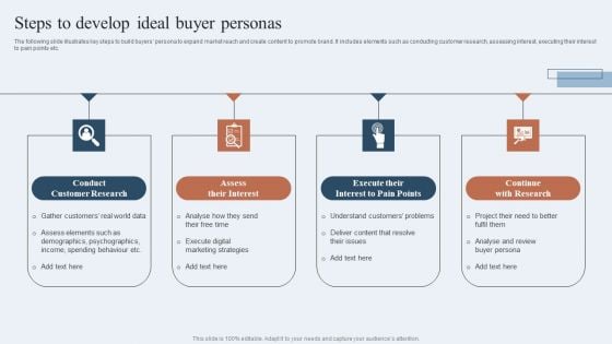 Niche Marketing Guide To Target Specific Customer Groups Steps To Develop Ideal Buyer Personas Mockup PDF
