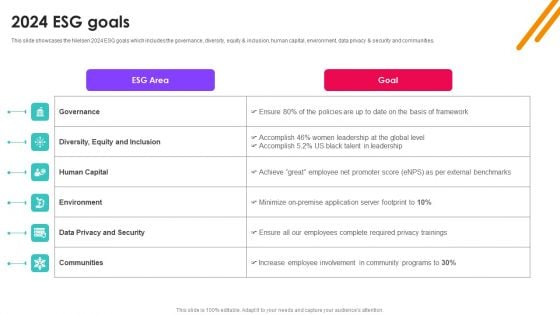 Nielsen Business Profile 2024 ESG Goals Ppt PowerPoint Presentation File Ideas PDF