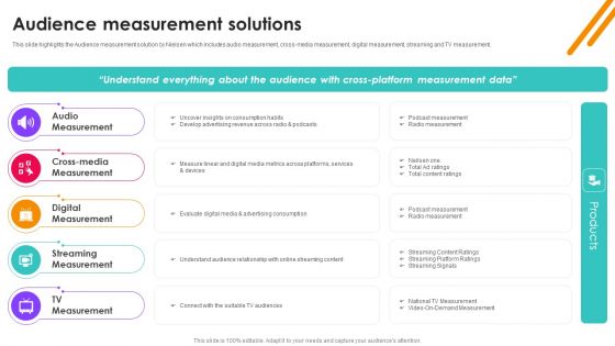 Nielsen Business Profile Audience Measurement Solutions Ppt PowerPoint Presentation File Background Images PDF
