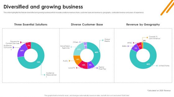 Nielsen Business Profile Diversified And Growing Business Ppt PowerPoint Presentation File Ideas PDF