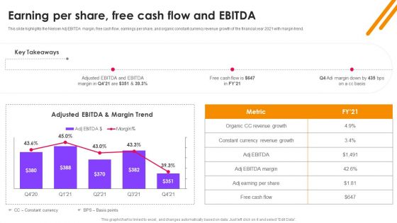 Nielsen Business Profile Earning Per Share Free Cash Flow And EBITDA Ppt PowerPoint Presentation Diagram Lists PDF