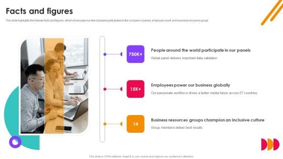 Nielsen Business Profile Facts And Figures Ppt PowerPoint Presentation File Inspiration PDF Nielsen Business Profile Facts And Figures Ppt PowerPoint Presentation File Inspiration PDF