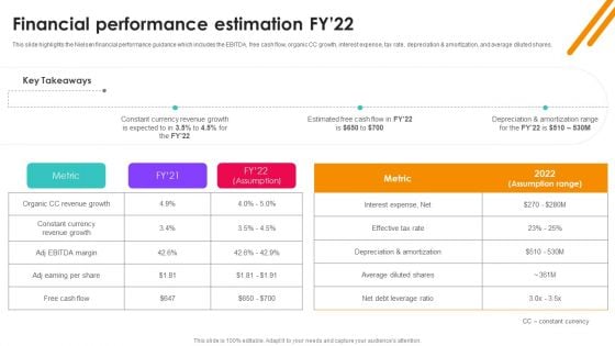 Nielsen Business Profile Financial Performance Estimation Fy22 Ppt PowerPoint Presentation File Diagrams PDF