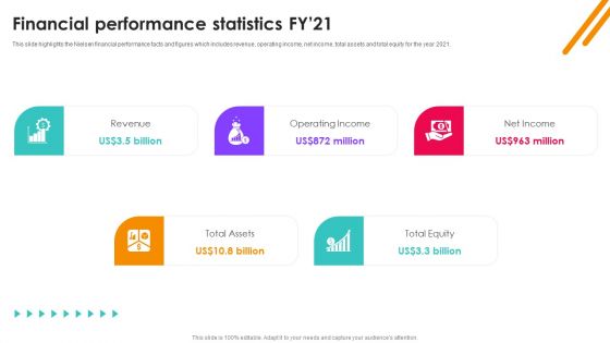 Nielsen Business Profile Financial Performance Statistics Fy21 Ppt PowerPoint Presentation Diagram PDF