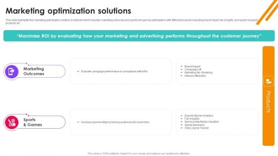 Nielsen Business Profile Marketing Optimization Solutions Ppt PowerPoint Presentation Diagram Lists PDF Nielsen Business Profile Marketing Optimization Solutions Ppt PowerPoint Presentation Diagram Lists PDF
