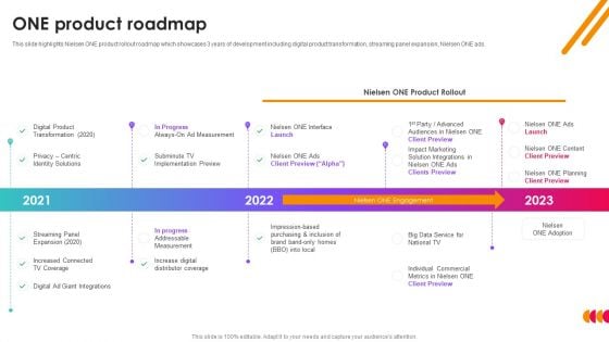 Nielsen Business Profile One Product Roadmap Ppt PowerPoint Presentation File Styles PDF