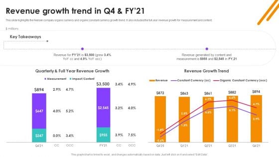 Nielsen Business Profile Revenue Growth Trend In Q4 And Fy21 Ppt PowerPoint Presentation File Show PDF