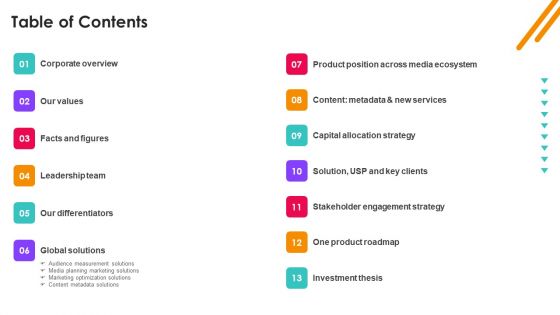 Nielsen Business Profile Table Of Contents Ppt PowerPoint Presentation File Layouts PDF