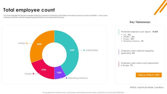 Nielsen Business Profile Total Employee Count Ppt PowerPoint Presentation File Deck PDF