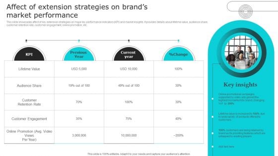 Nike Brand Expansion Affect Of Extension Strategies On Brands Market Performance Designs PDF