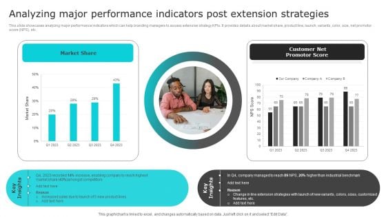 Nike Brand Expansion Analyzing Major Performance Indicators Post Extension Strategies Rules PDF