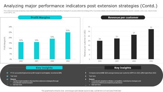 Nike Brand Expansion Analyzing Major Performance Indicators Post Extension Strategies Rules PDF