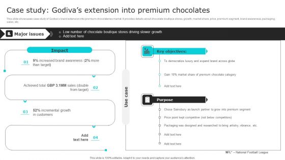 Nike Brand Expansion Case Study Godivas Extension Into Premium Chocolates Professional PDF