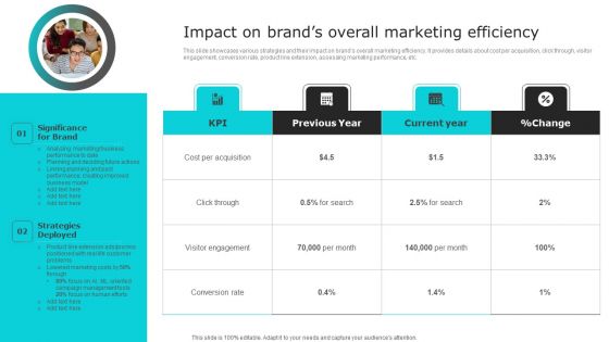 Nike Brand Expansion Impact On Brands Overall Marketing Efficiency Rules PDF