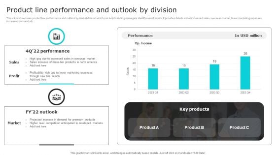 Nike Brand Expansion Product Line Performance And Outlook By Division Template PDF