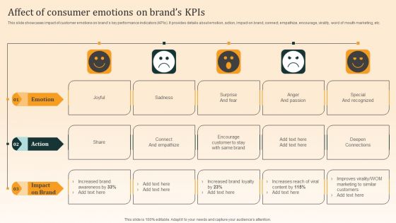 Nike Emotional Branding Strategy Affect Of Consumer Emotions On Brands Kpis Sample PDF