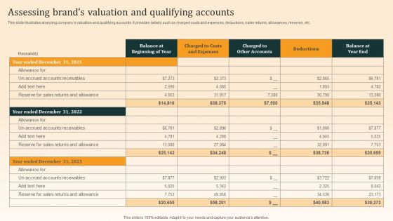 Nike Emotional Branding Strategy Assessing Brands Valuation And Qualifying Accounts Graphics PDF