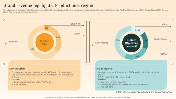 Nike Emotional Branding Strategy Brand Revenue Highlights Product Line Region Pictures PDF Nike Emotional Branding Strategy Brand Revenue Highlights Product Line Region Pictures PDF