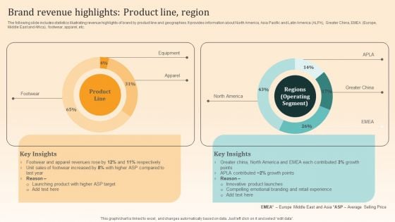 Nike Emotional Branding Strategy Brand Revenue Highlights Product Line Region Pictures PDF