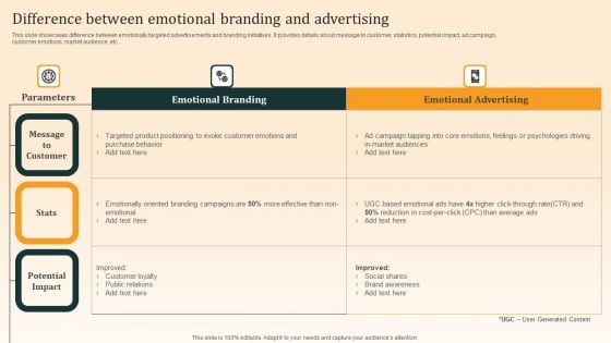 Nike Emotional Branding Strategy Difference Between Emotional Branding And Advertising Ideas PDF