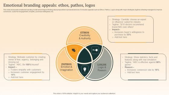 Nike Emotional Branding Strategy Emotional Branding Appeals Ethos Pathos Logos Summary PDF Nike Emotional Branding Strategy Emotional Branding Appeals Ethos Pathos Logos Summary PDF