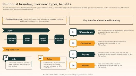 Nike Emotional Branding Strategy Emotional Branding Overview Types Benefits Background PDF