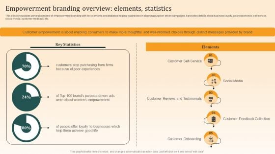 Nike Emotional Branding Strategy Empowerment Branding Overview Elements Statistics Guidelines PDF