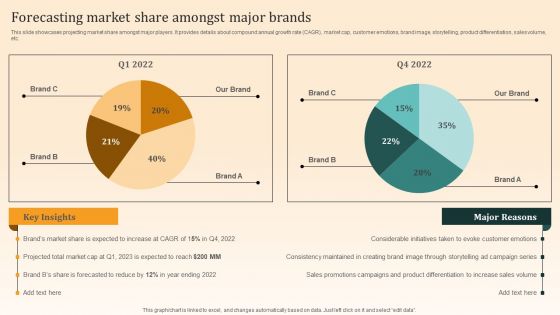 Nike Emotional Branding Strategy Forecasting Market Share Amongst Major Brands Microsoft PDF