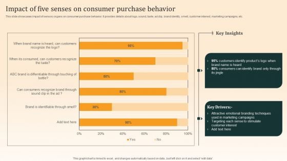 Nike Emotional Branding Strategy Impact Of Five Senses On Consumer Purchase Behavior Diagrams PDF