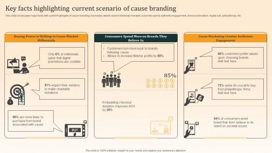 Nike Emotional Branding Strategy Key Facts Highlighting Current Scenario Of Cause Branding Mockup PDF