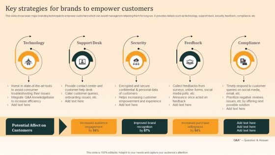 Nike Emotional Branding Strategy Key Strategies For Brands To Empower Customers Structure PDF