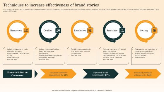 Nike Emotional Branding Strategy Techniques To Increase Effectiveness Of Brand Stories Elements PDF