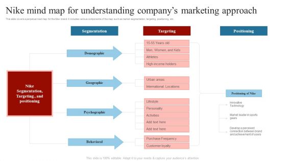 Nike Mind Map For Understanding Companys Marketing Approach Comprehensive Guide On How Mockup PDF