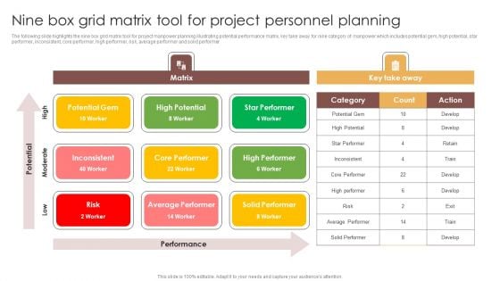 Nine Box Grid Matrix Tool For Project Personnel Planning Inspiration PDF