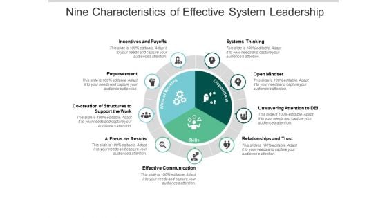 Nine Characteristics Of Effective System Leadership Ppt PowerPoint Presentation Pictures Diagrams