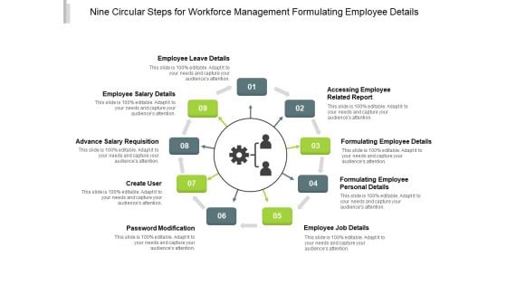 Nine Circular Steps For Workforce Management Formulating Employee Details Ppt PowerPoint Presentation Summary Styles