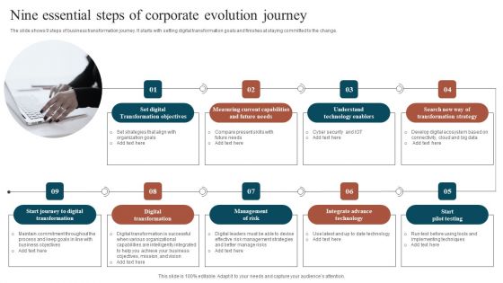 Nine Essential Steps Of Corporate Evolution Journey Mockup PDF