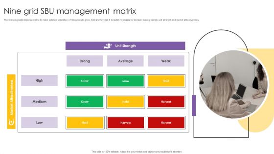 Nine Grid SBU Management Matrix Ppt PowerPoint Presentation Icon Mockup PDF