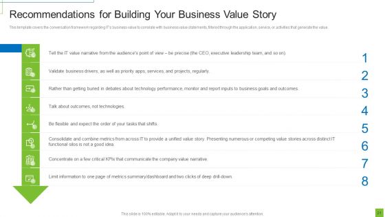 Nine Guidelines For Demonstrating IT Business Value Ppt PowerPoint Presentation Complete With Slides
